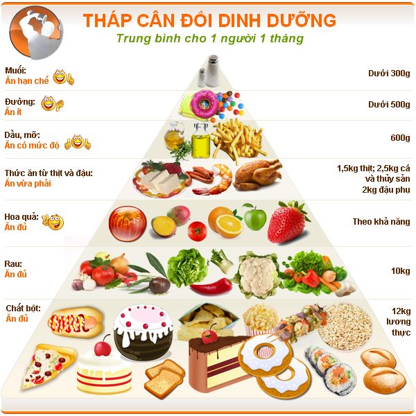 che-do-dinh-duong-tap-the-hinh