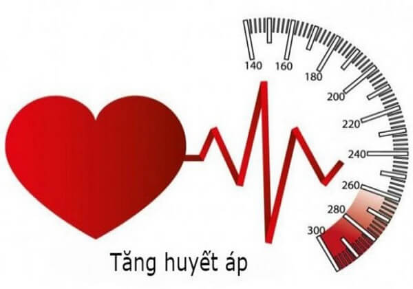 Tăng huyết áp và các yếu tố nguy cơ ảnh hưởng đến tim mạch